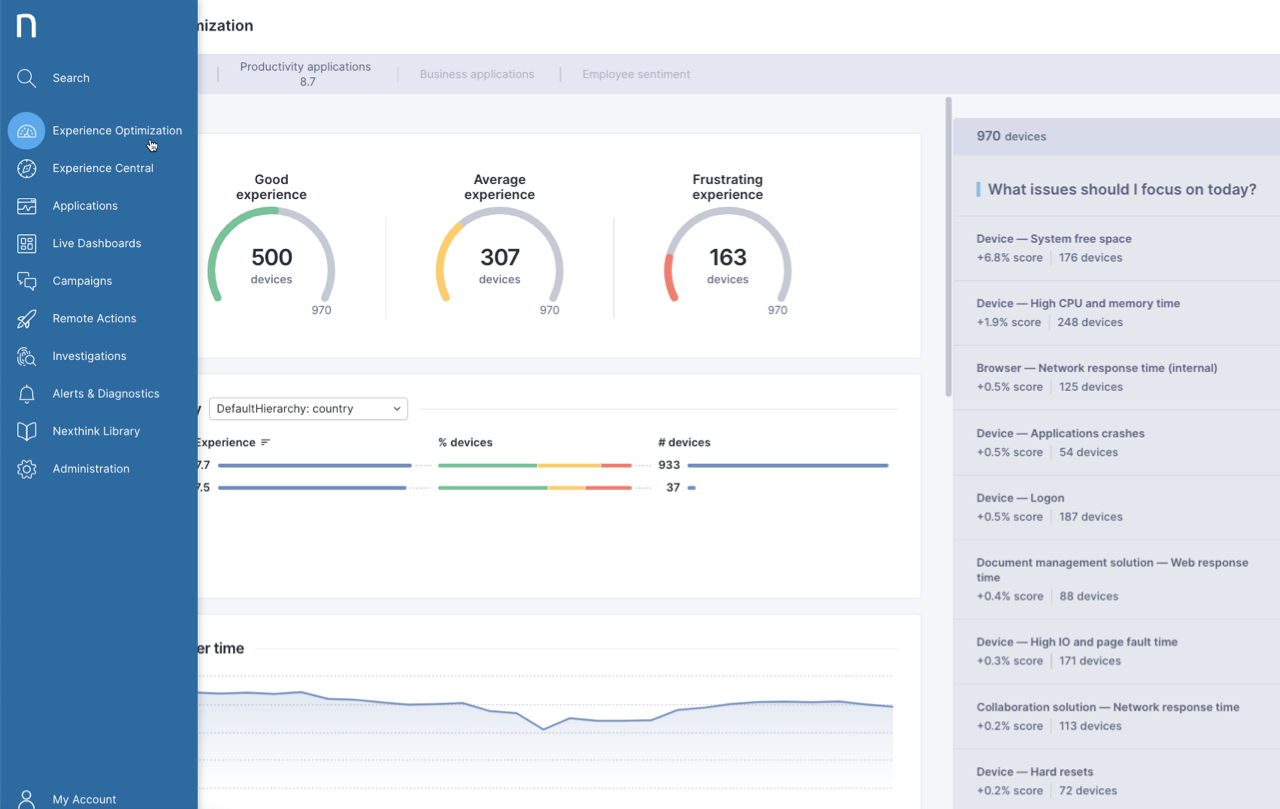 Accessing Experience Optimization