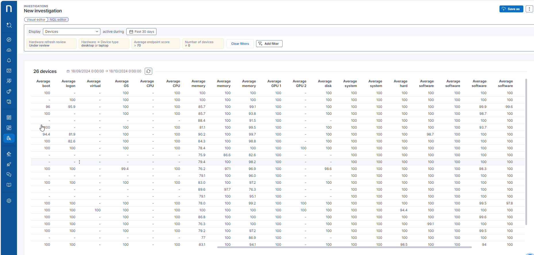 All endpoint DEX leaf components reporting good score