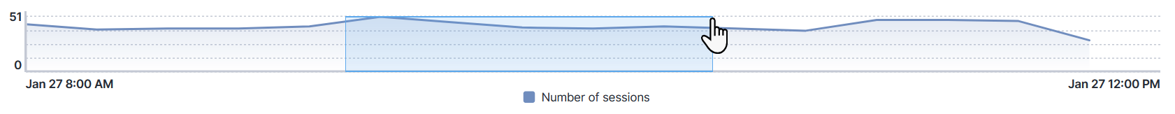 Selecting a period on the timeline