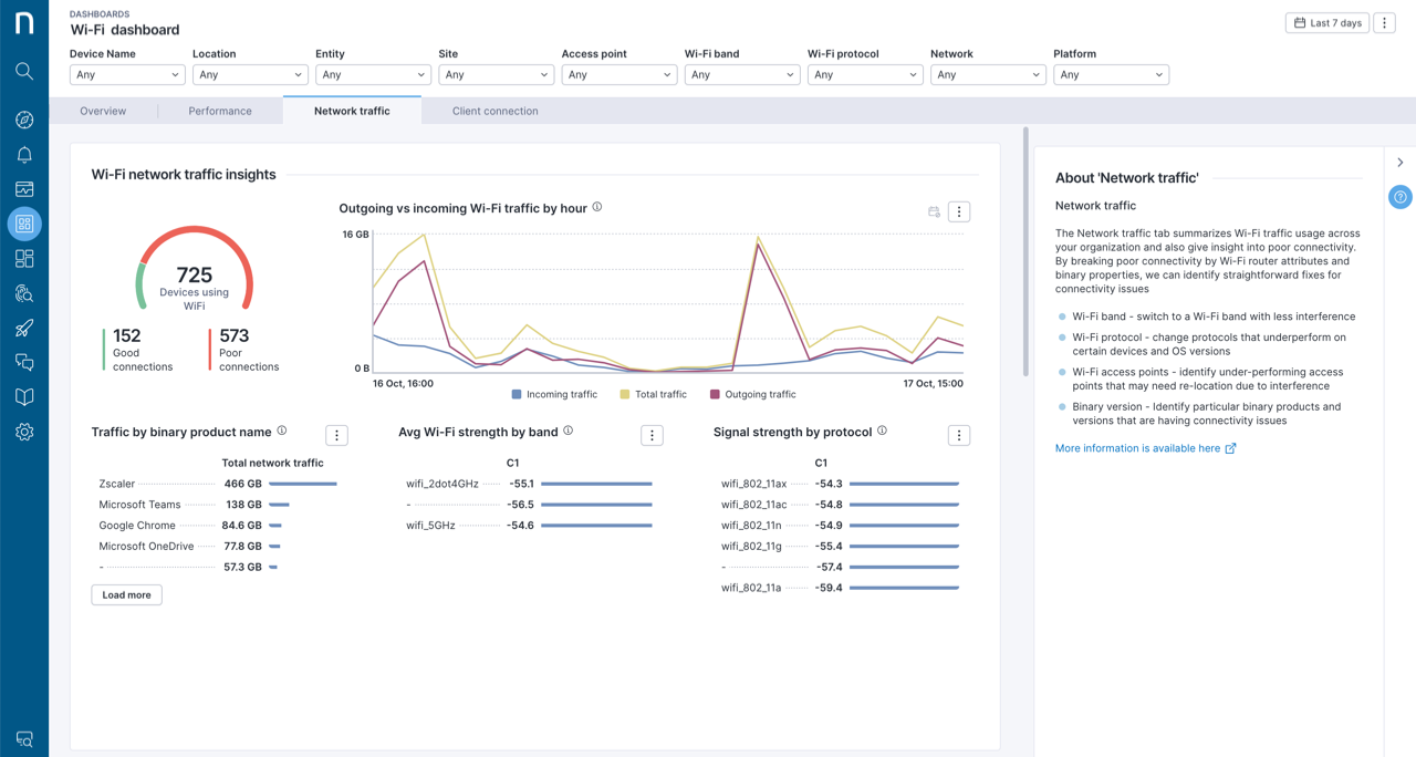Live Dashboards description