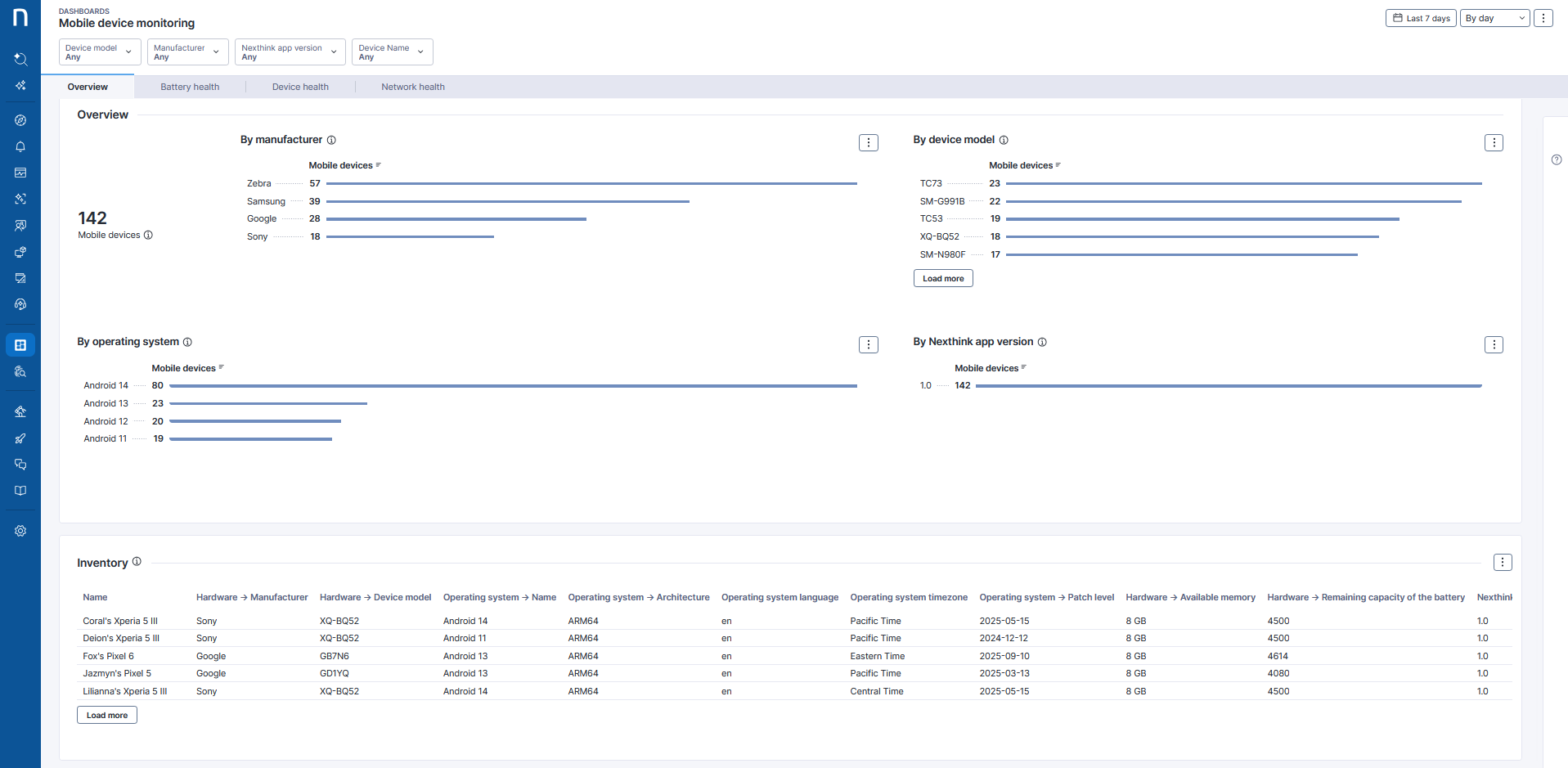 Mobile device monitoring dashboard