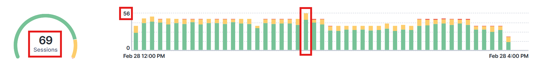 Gauge and bar chart comparison