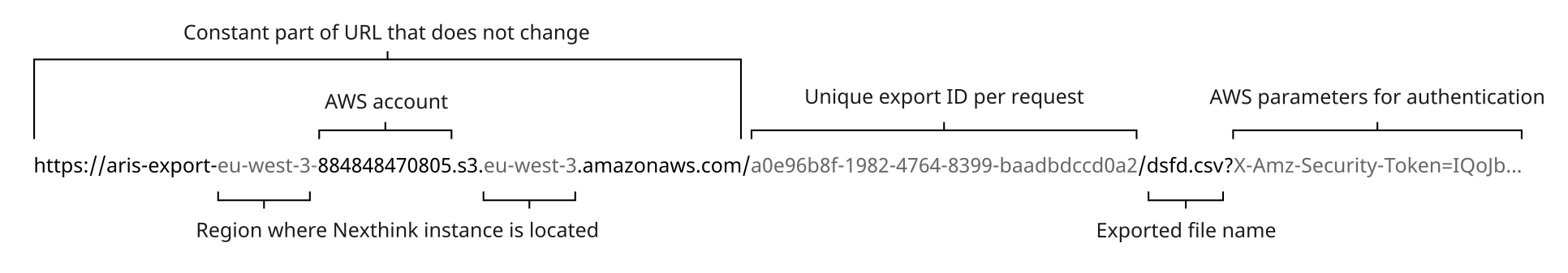 Data export link structure