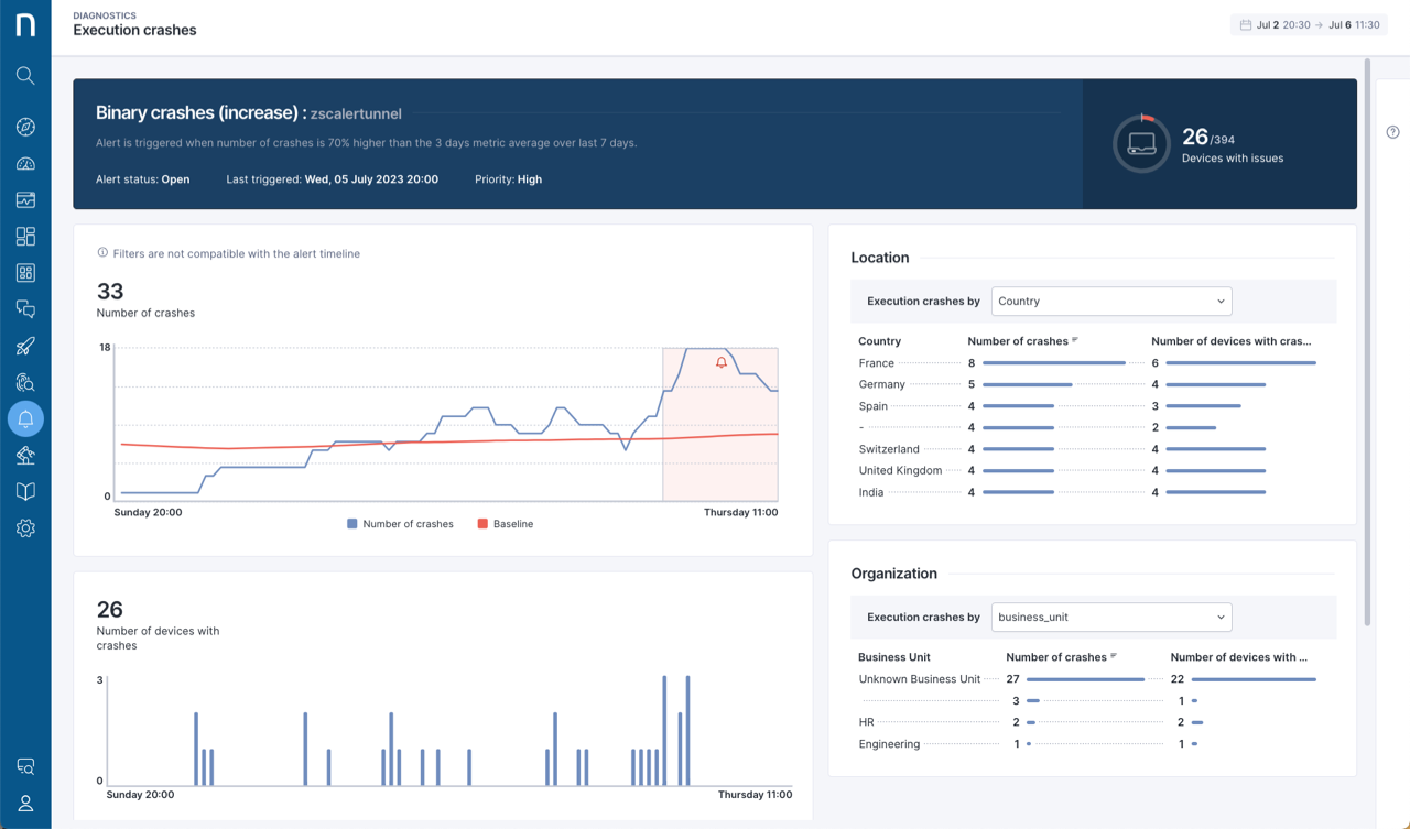 Alerts diagnostics page