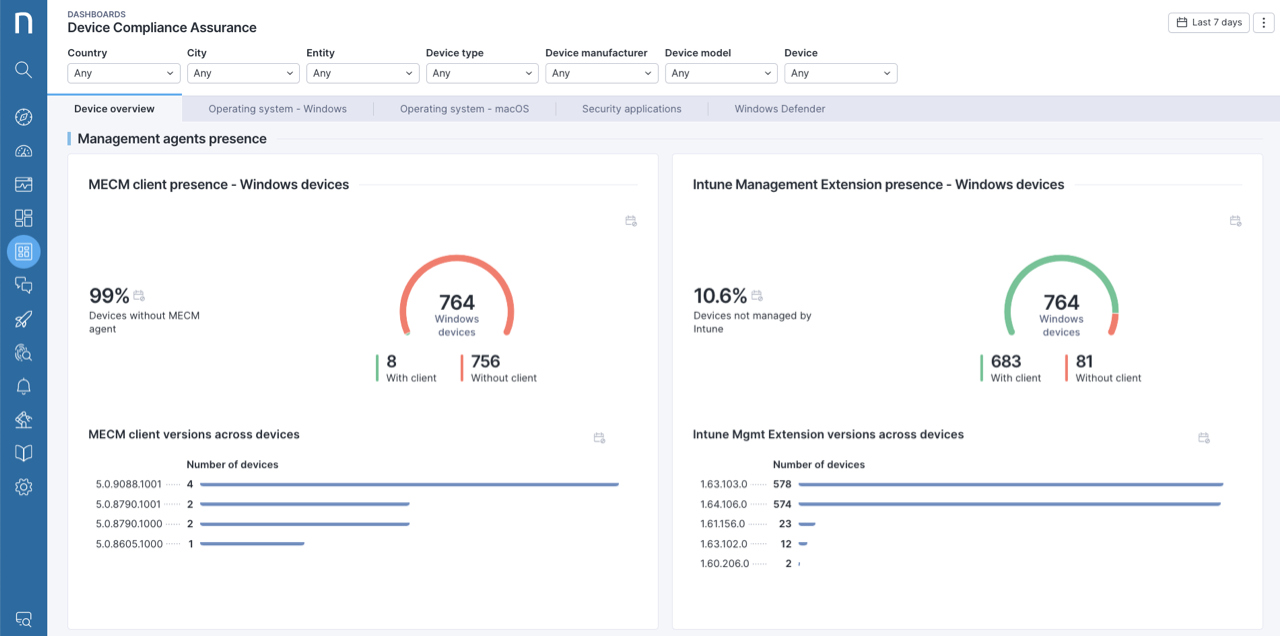 Device Compliance Assurance