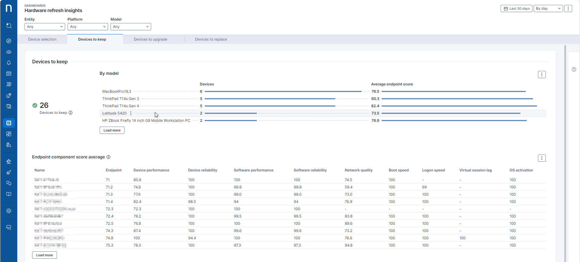 The Device to keep tab in the Hardware refresh insights dashboard