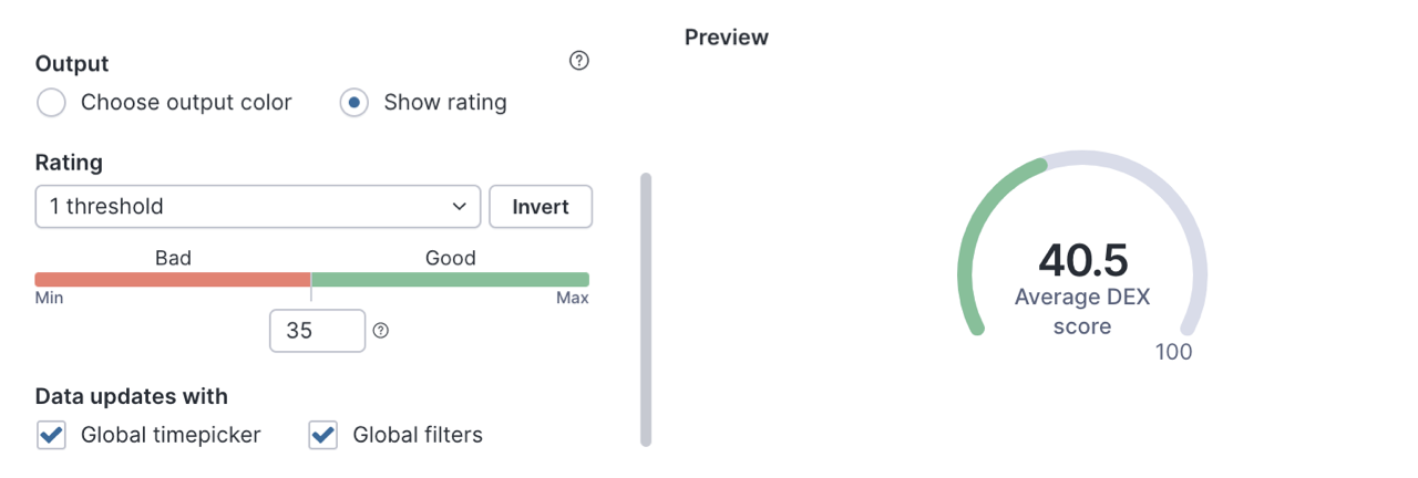 One threshold rating