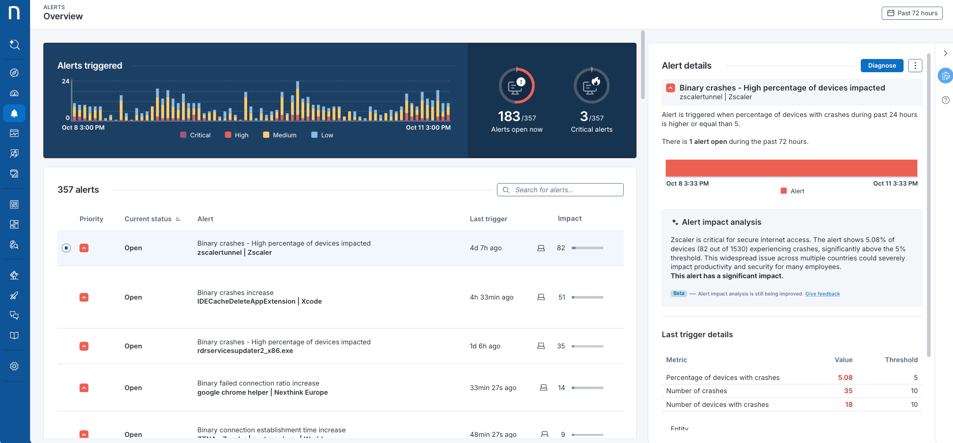 Alerts Impact analysis in Alerts details right-side panel.