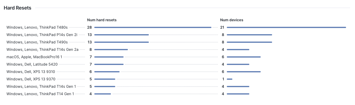 Bar chart example