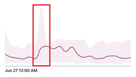 Median value and percentiles example
