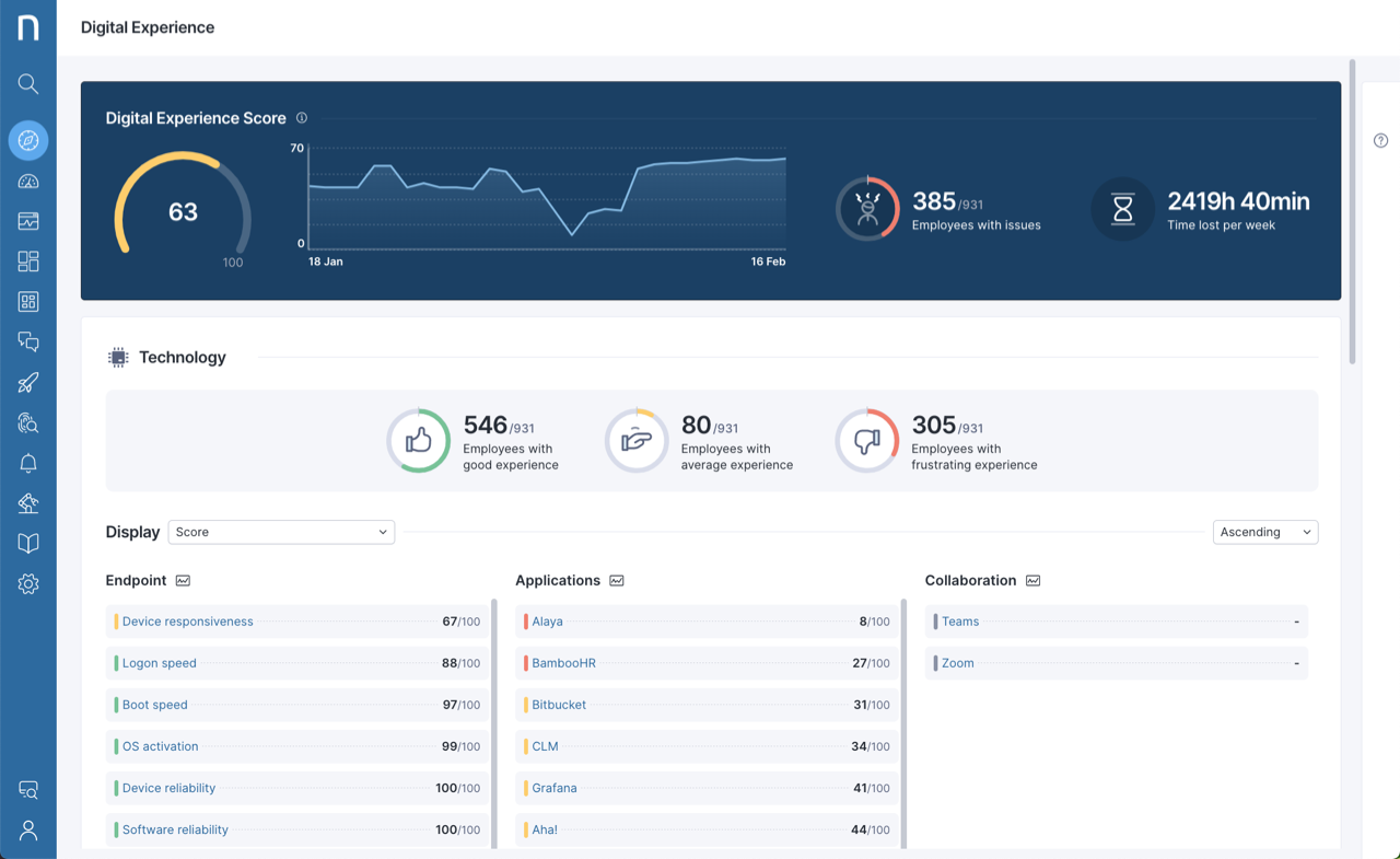 Digital Experience module