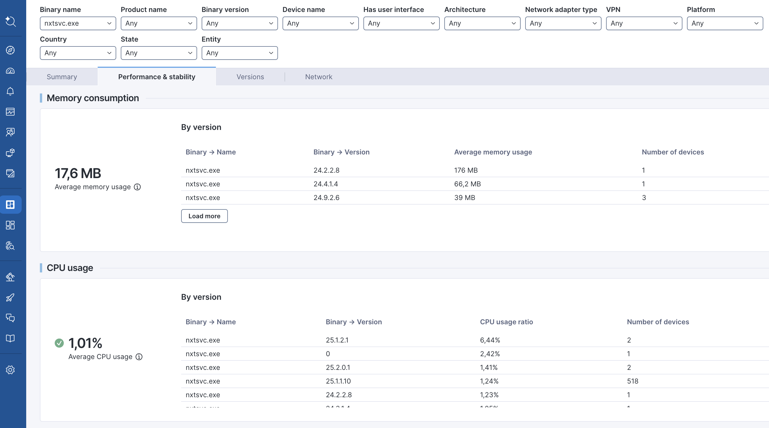 Example of binary memory consumption and CPU usage.