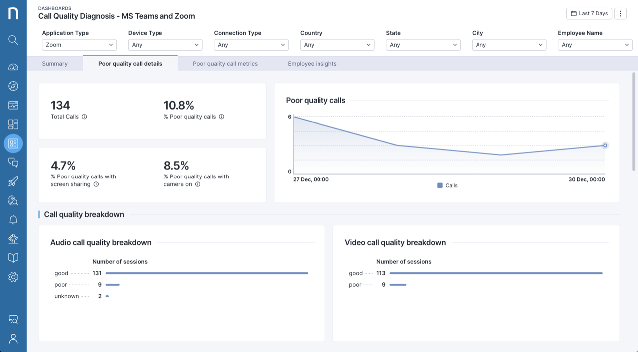 Collaboration Experience