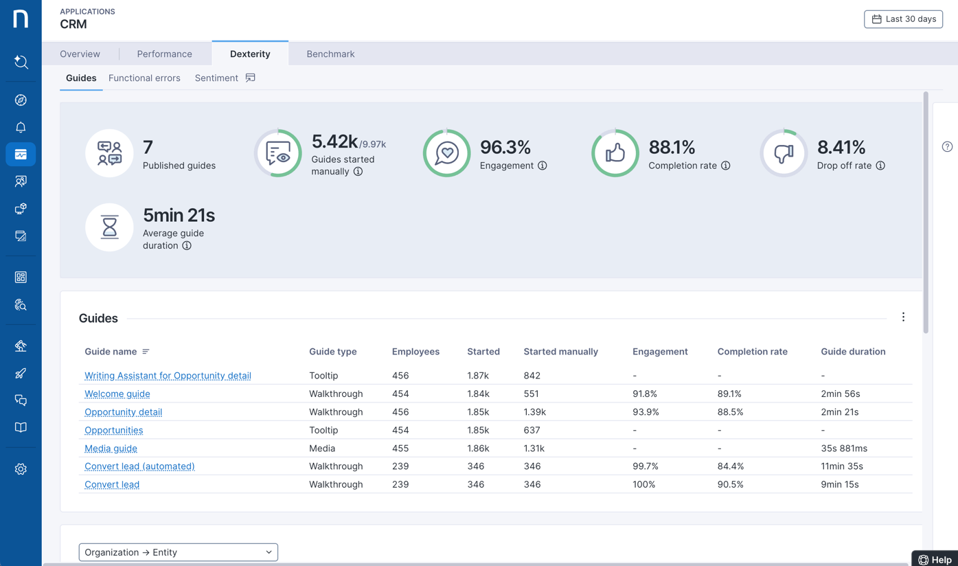 Guides usage overview