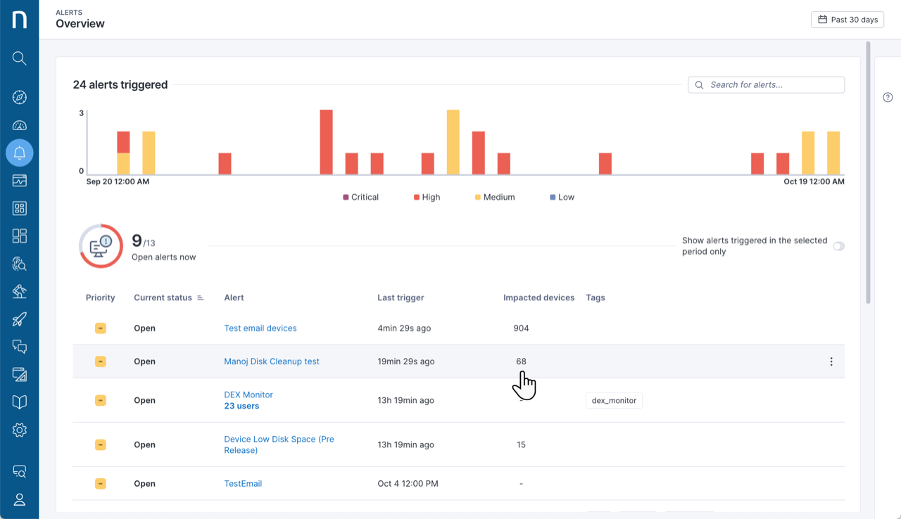 Impacted devices column