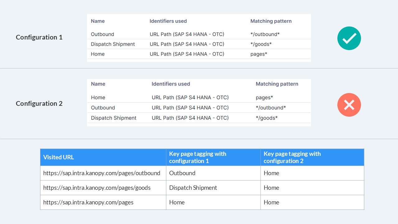 Key pages order for URL macthing.