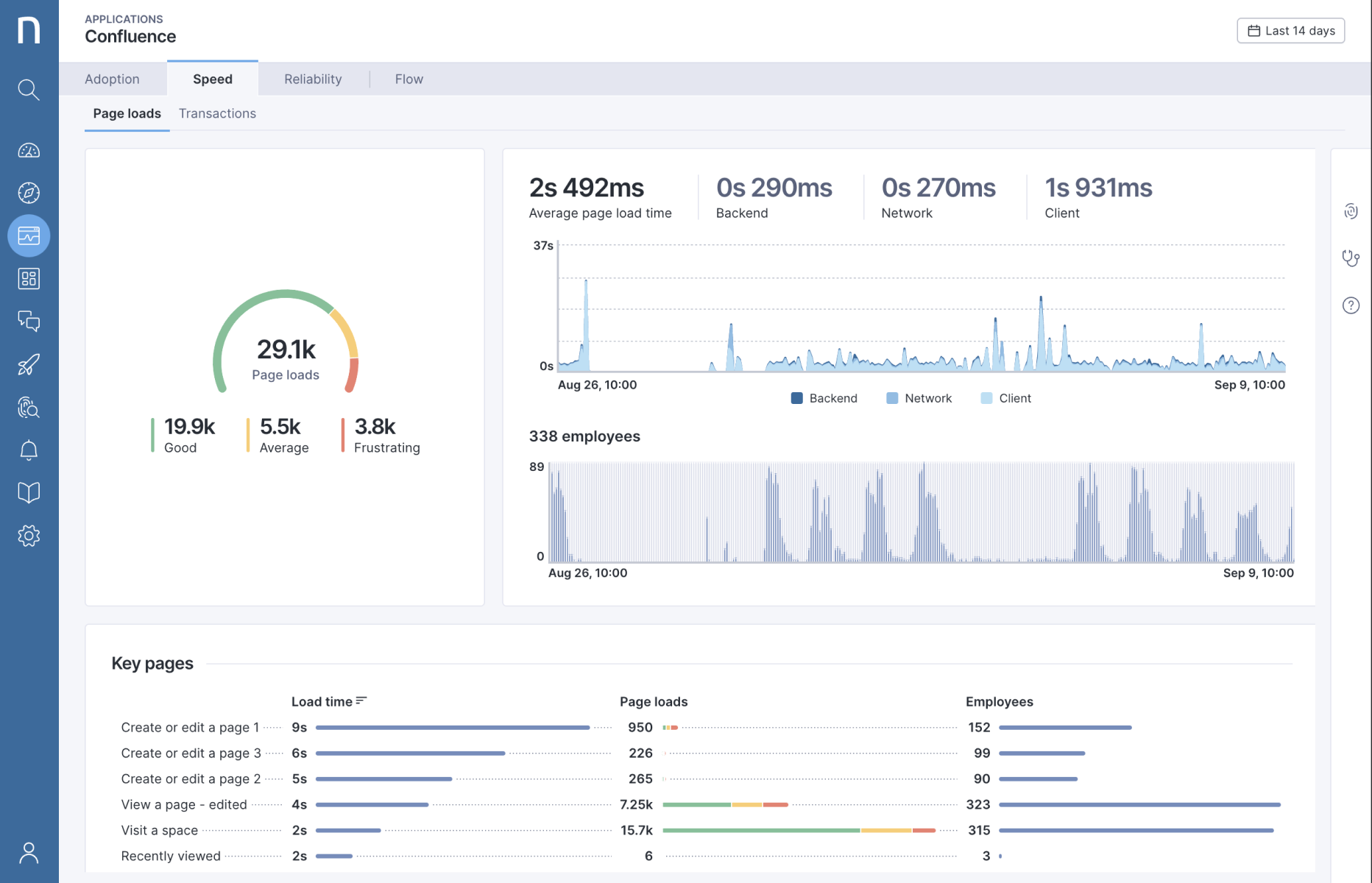 Applications dashboard