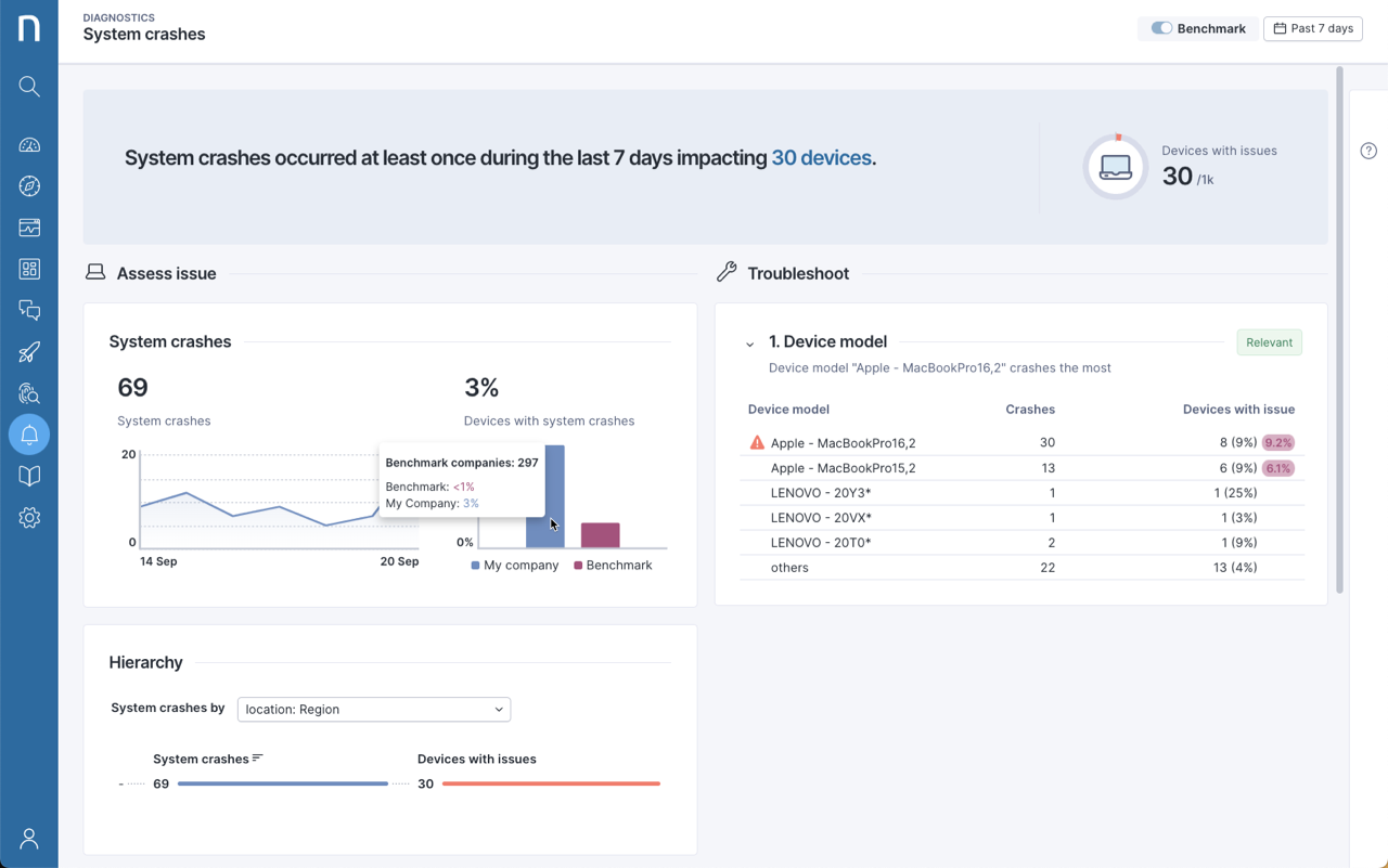 Diagnostics dashboard