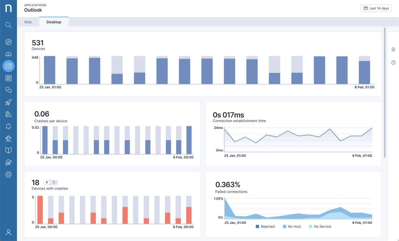 Desktop application dashboards with the device centric setting enabled