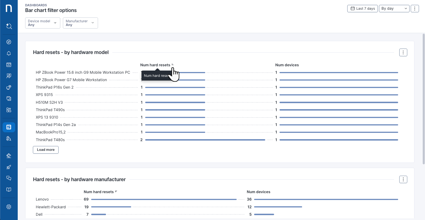Sorting bar chart results by column data.