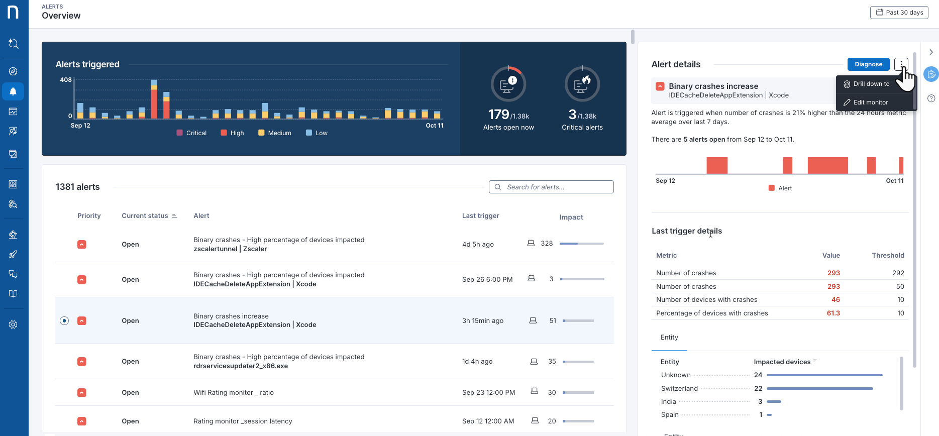 Use case 2: The monitor detects issues for many devices
