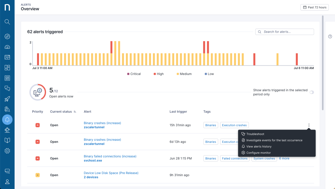 Alerts overview page