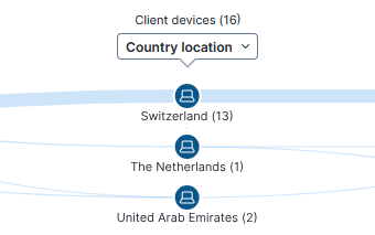 Leaf count for nodes and columns