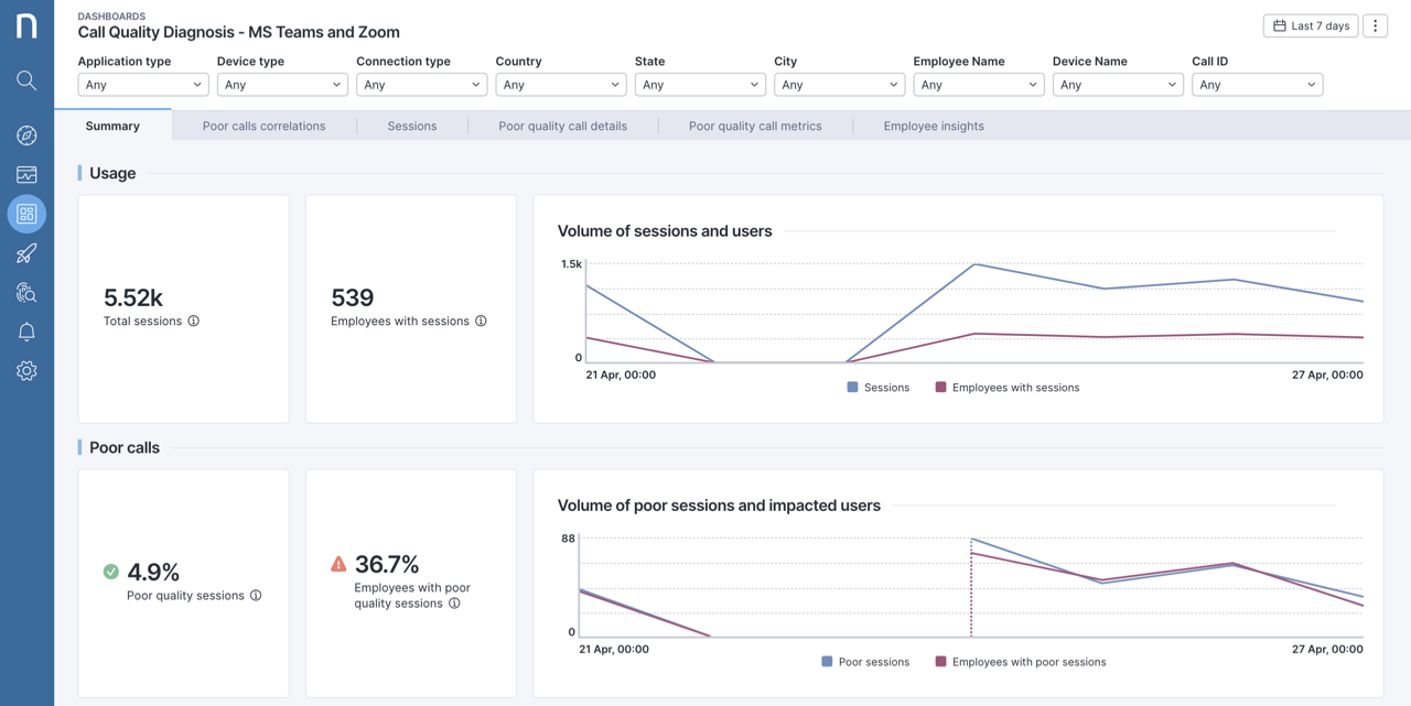 Collaboration experience dashboards