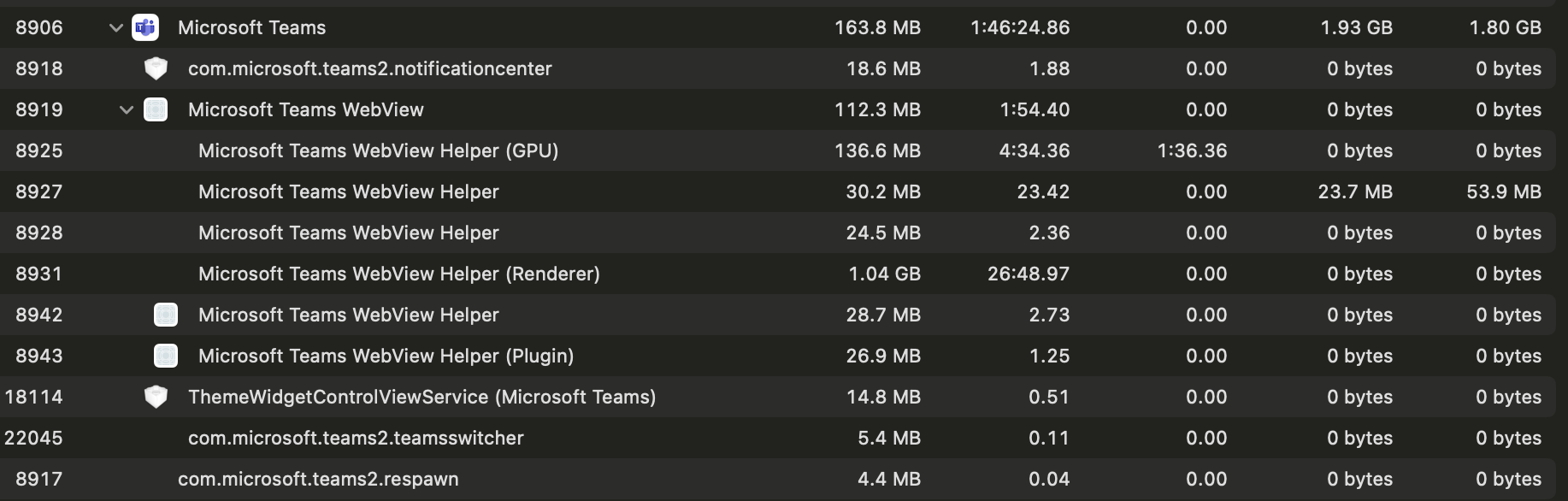Microsoft Teams in Application Monitor (macOS)