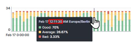30-second resolution example
