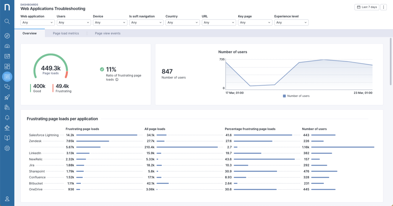 Web Application Advanced Troubleshooting