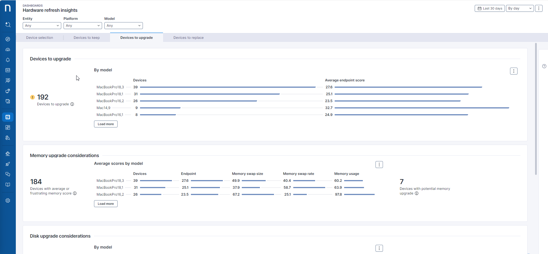 Devices to upgrade tab in the Hardware refresh insights dashboard.